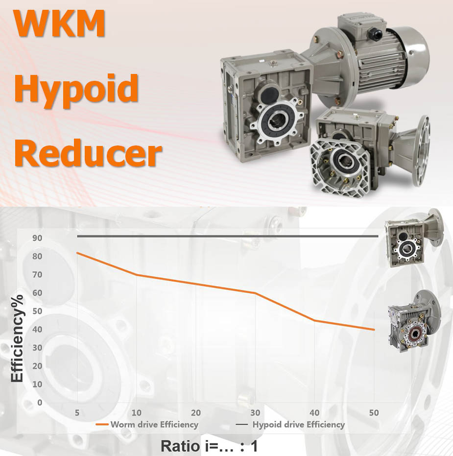 午马准双曲面减速机正式改型为WKM系列